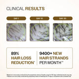 Advanced Hair Growth Serum with 3% Redensyl, 4% Anagain, 3% Bicapil & 1% Capilia Longa - 30 ml