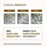 Advanced Hair Growth Serum with Redensyl, Rosemary & Rice Water - 30 ml