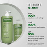 Anti Dandruff Shampoo with Salicylic Acid, Piroctone Olamine & Biotin - 750 ml | Pack of 2