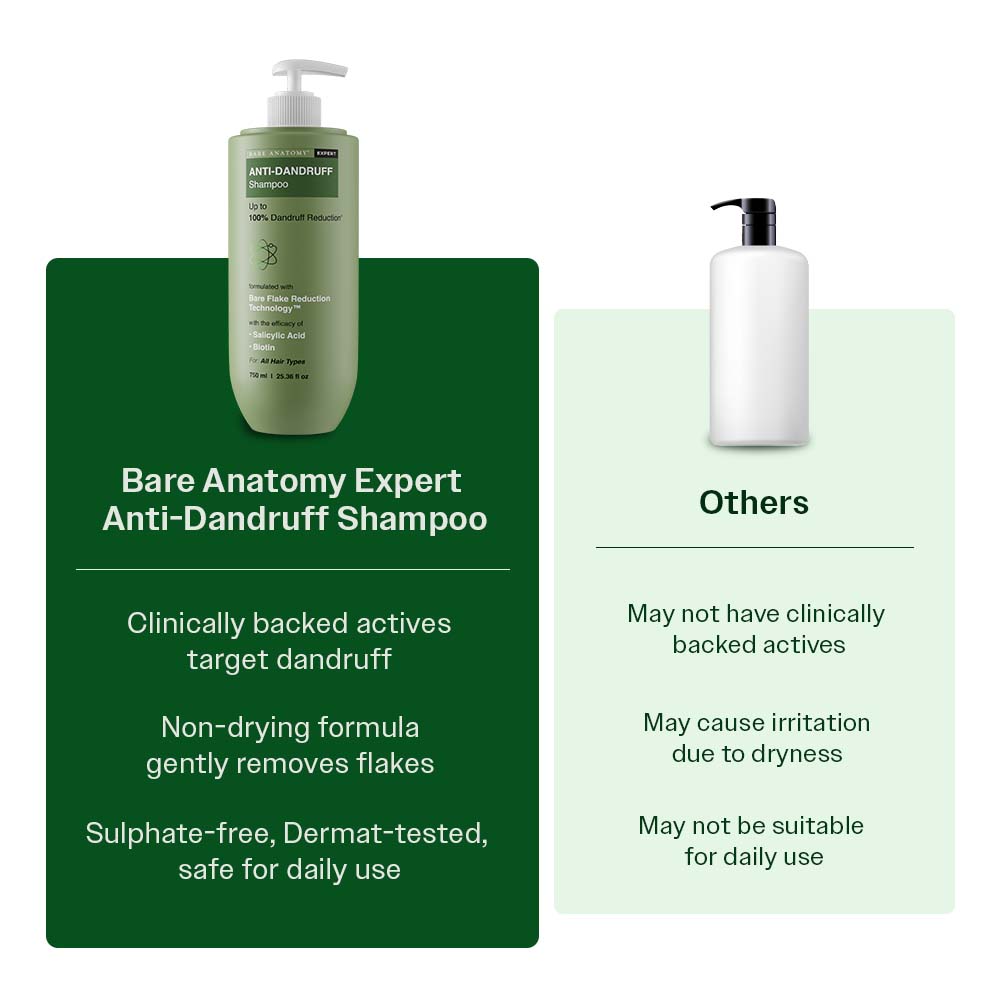Anti Dandruff Shampoo with Salicylic Acid, Piroctone Olamine & Biotin - 750 ml