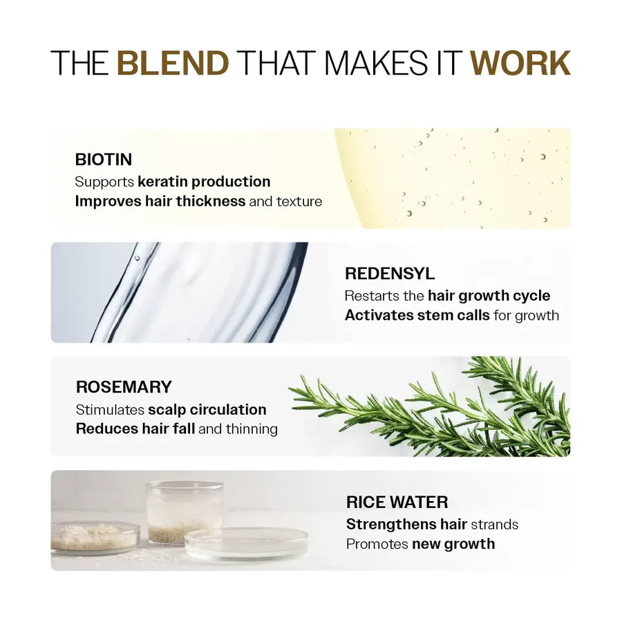 Advanced Hair Growth Serum with Redensyl, Rosemary & Rice Water - 30 ml
