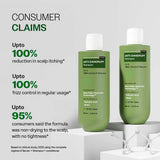Anti Dandruff Shampoo with Salicylic Acid, Piroctone Olamine & Biotin - 250ml