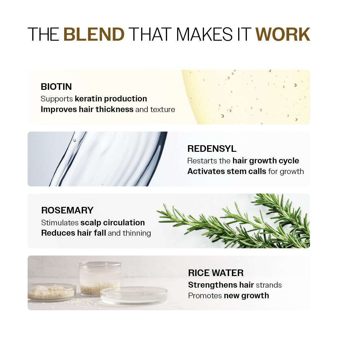 Advanced Hair Growth Serum with Redensyl, Rosemary, Rice Water - 30 ml | Pack of 6