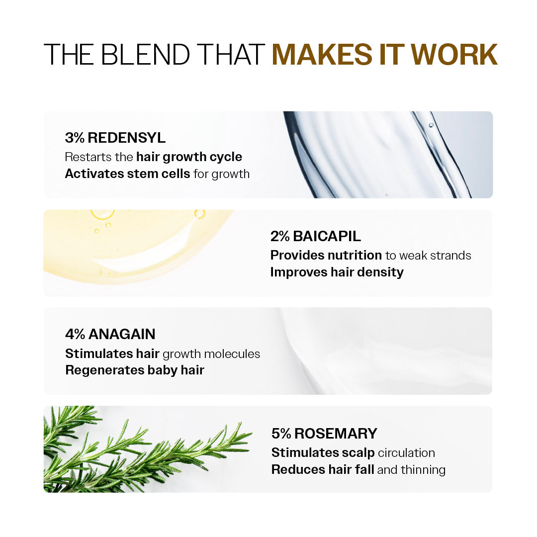 Advanced Hair Growth Serum Roll-On with Redensyl, Rosemary & Rice Water- 25 ml | Pack of 3