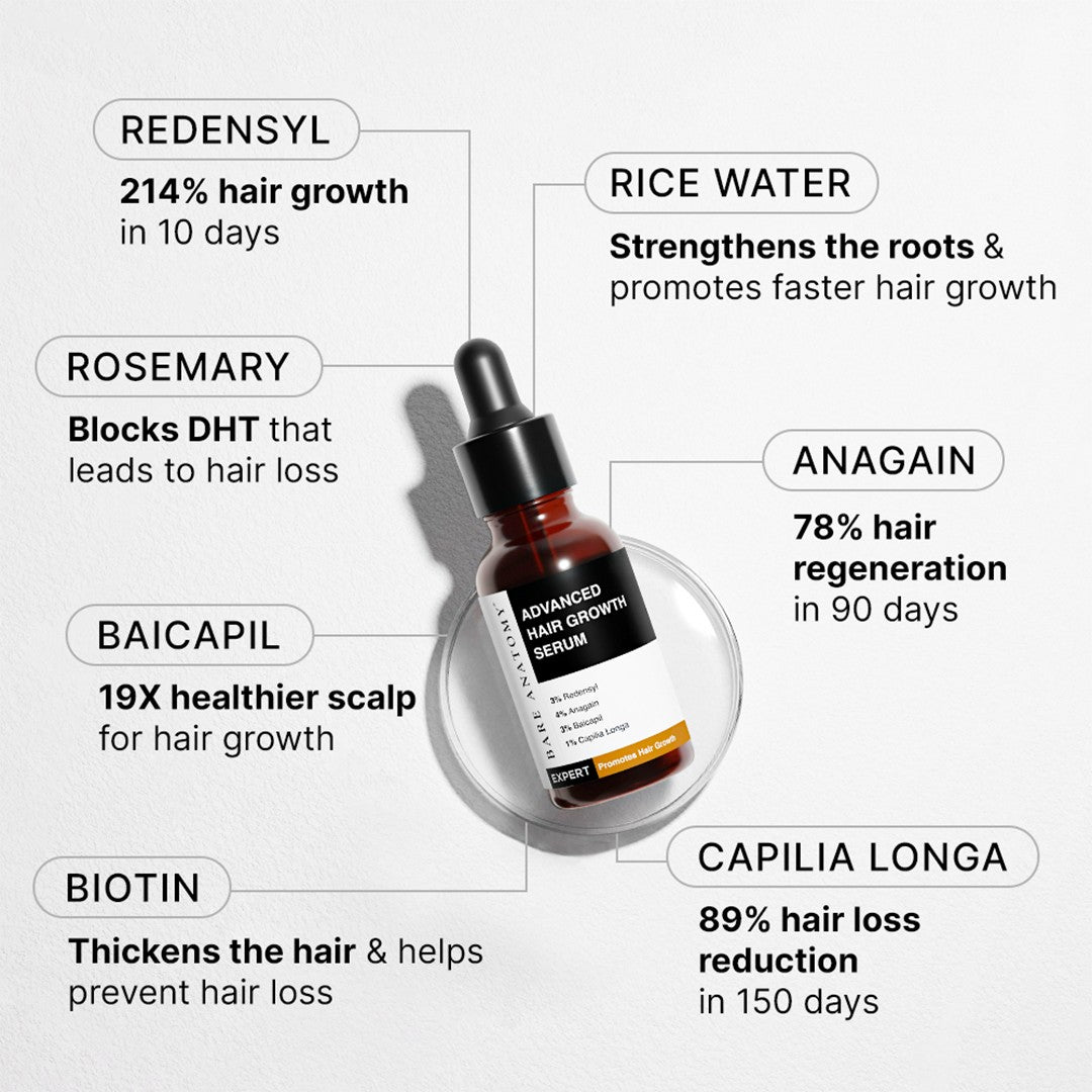 Hair Growth Serum (30 ml) & Anti-Hairfall Shampoo (250 ml) Combo