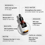 Hair Growth Serum (30 ml) & Anti-Hairfall Shampoo (250 ml) Combo